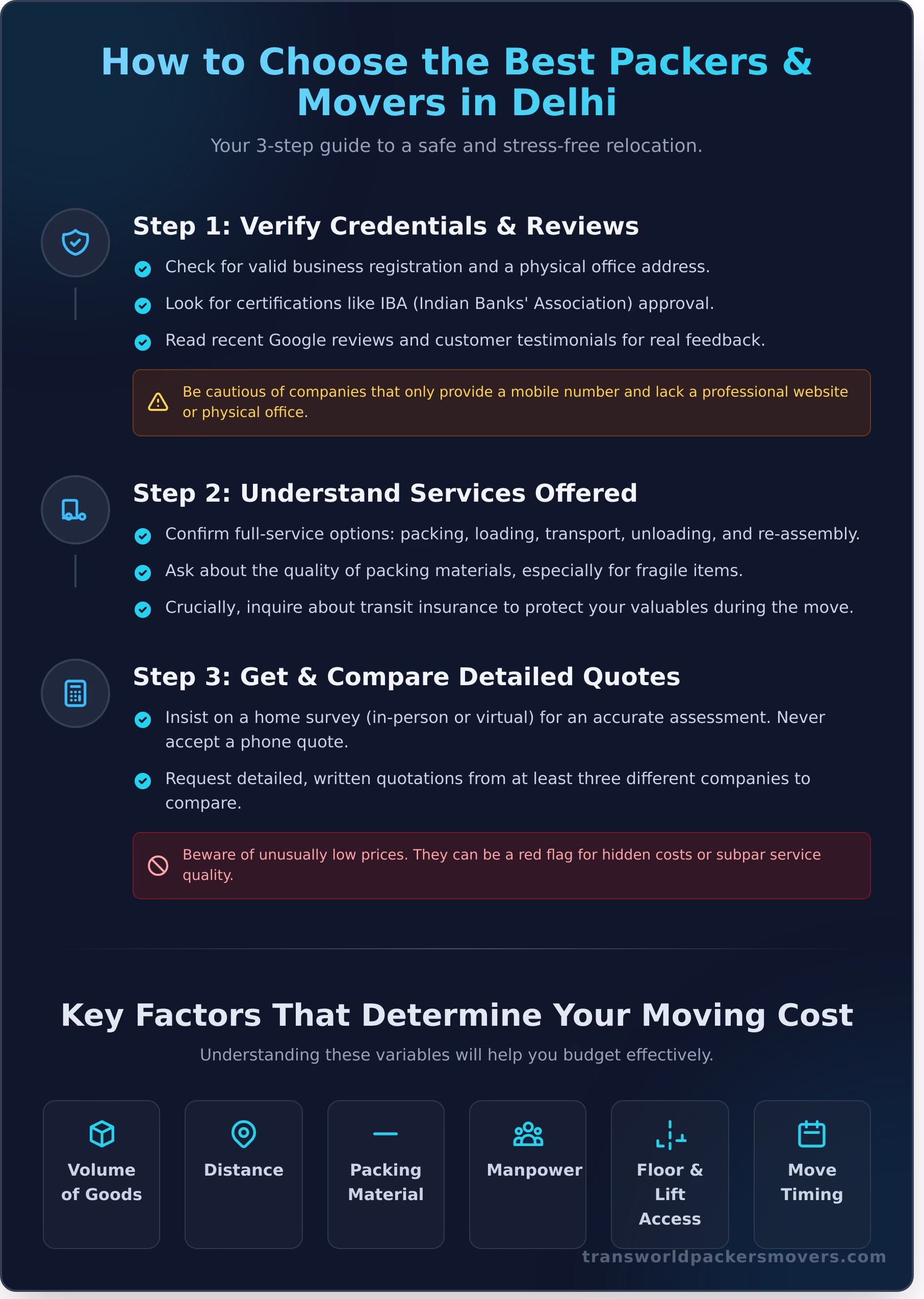 Best Packers and Movers in Delhi: Your Ultimate 2025 Guide - Infographic